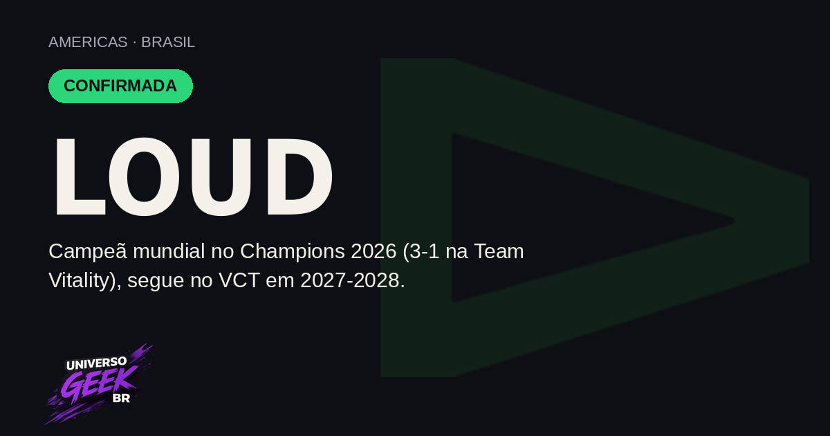 LOUD confirmada no VCT 2027-2028, campeã mundial do Champions 2026